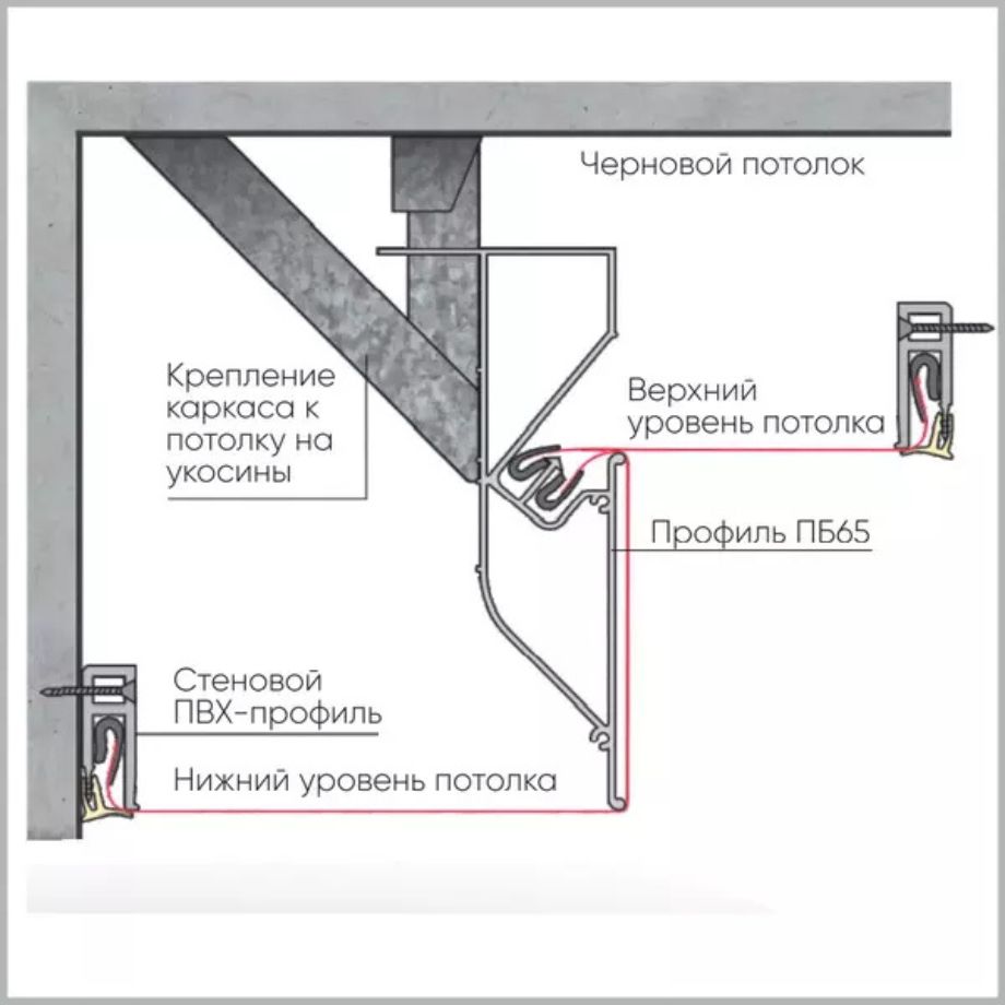 Профиль Prozet ПБ 65, 2,5м (5)